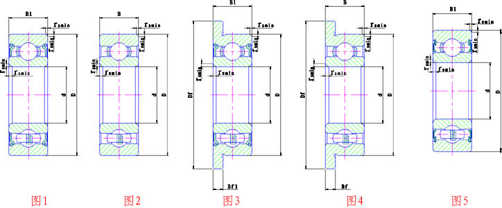 Stainless steel flange bearing - Flanged Ball Bearing - 1